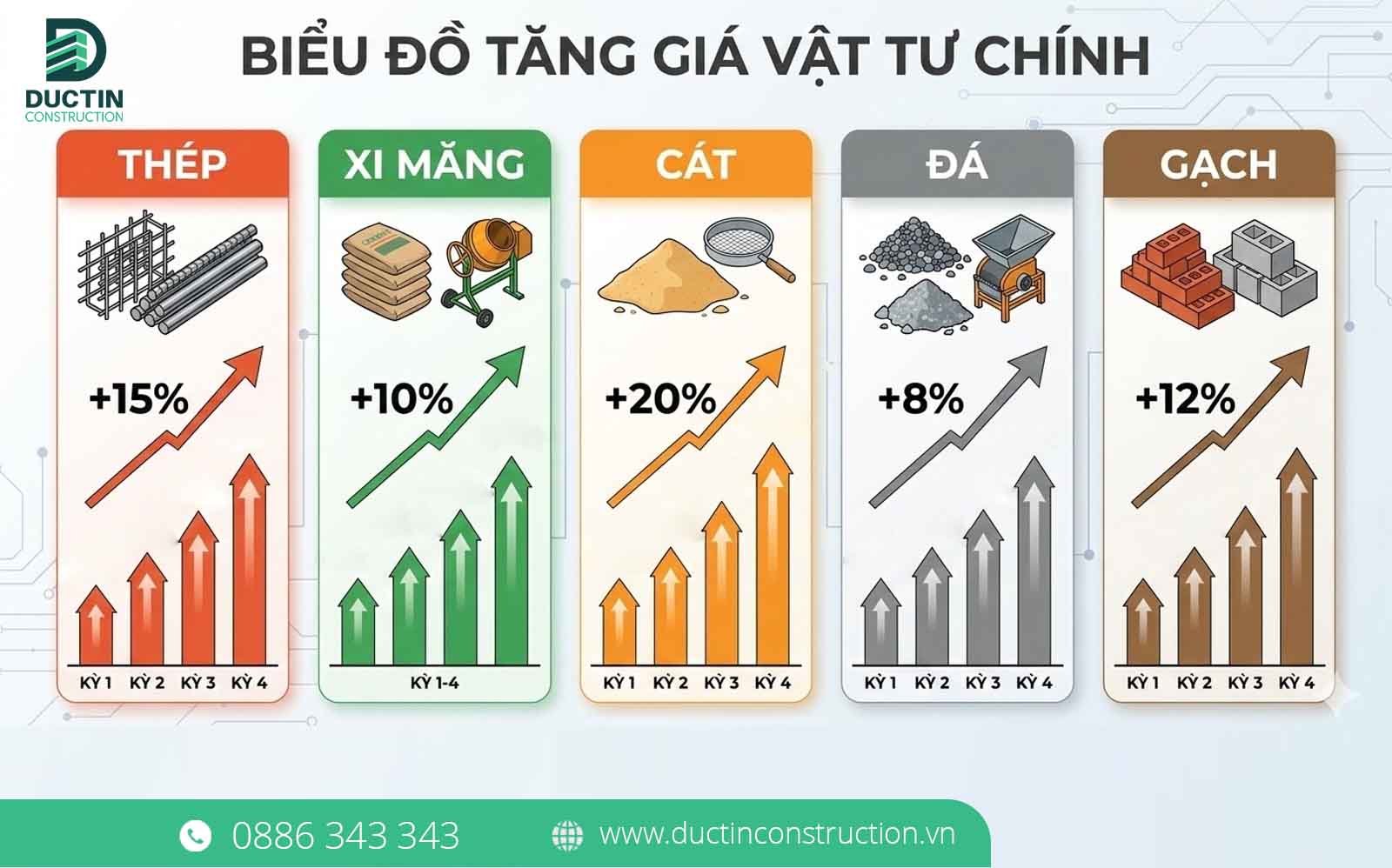 bieu do gia vat lieu xay dung