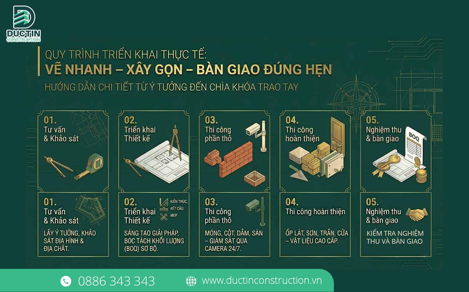 quy trinh trien khai thuc te