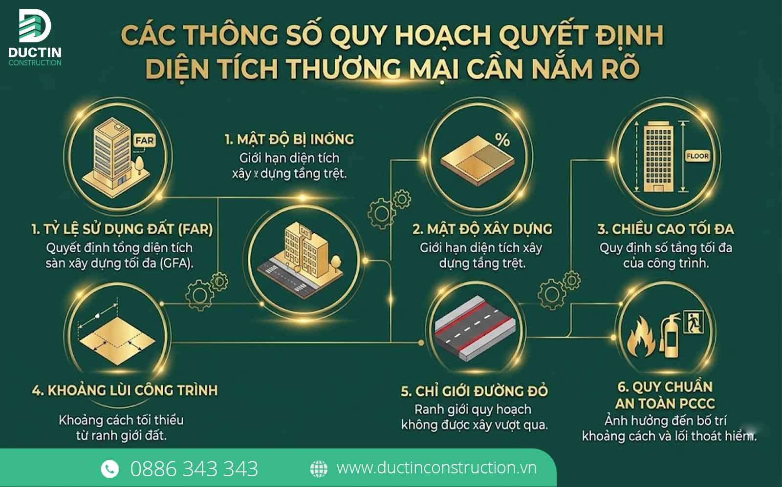 cac thong so anh huong dien tich xay dung
