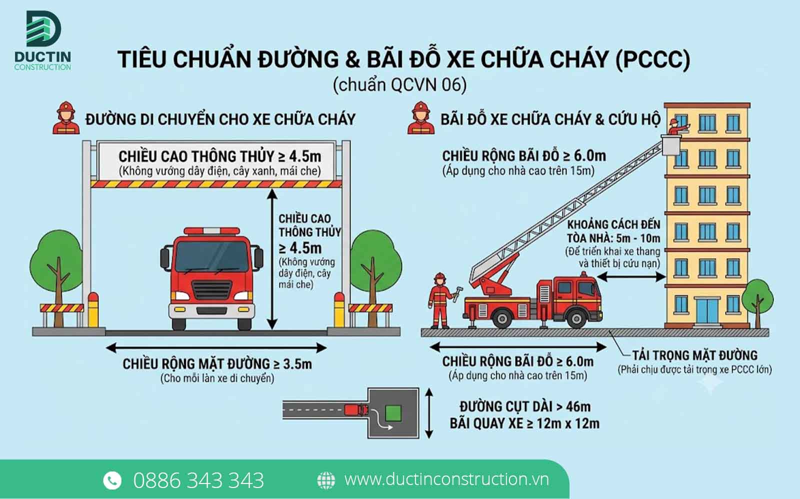 tieu chuan duong va bai xe